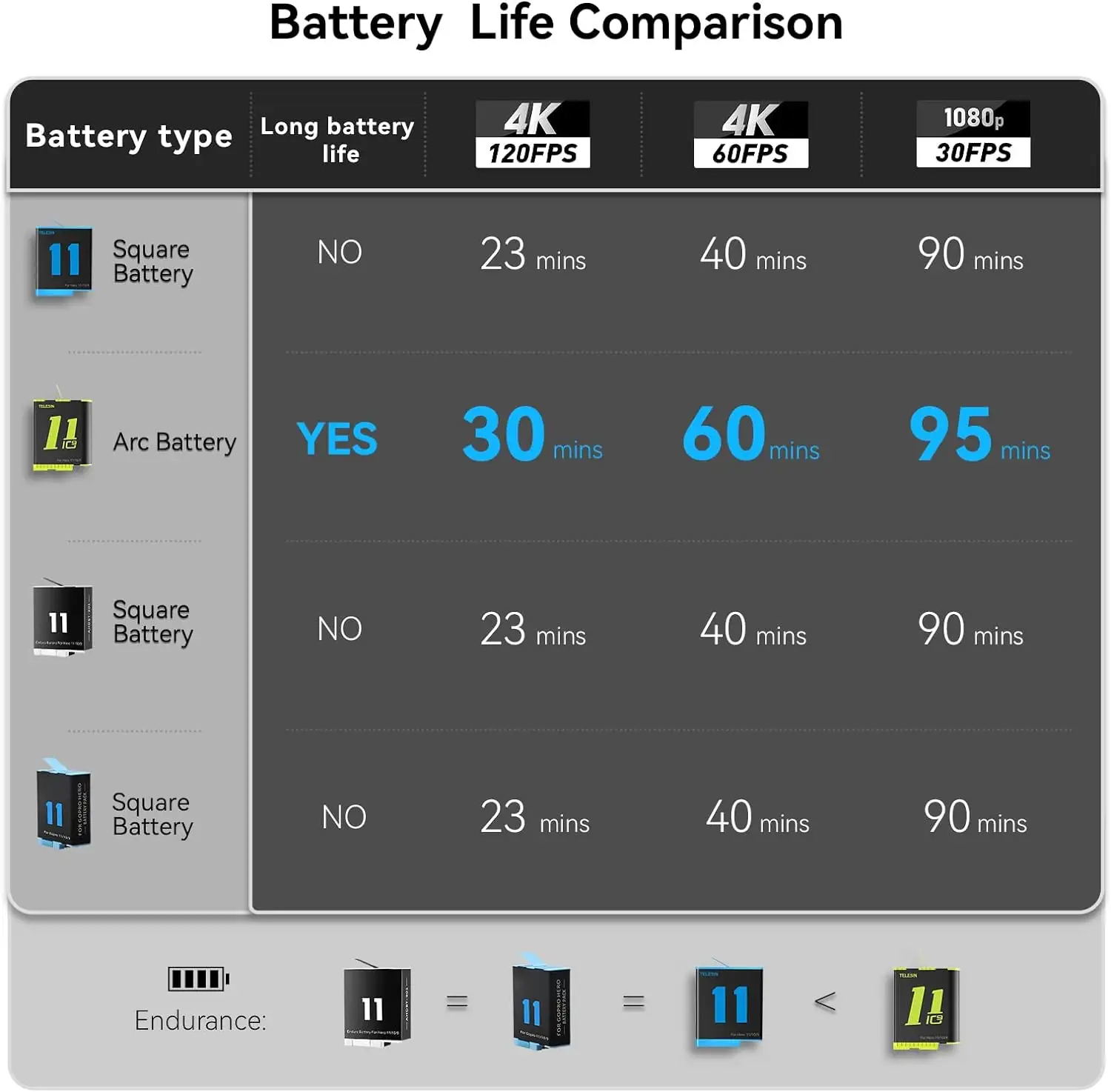 מצלמה חיצונית סוללה סוללה נטענת 1750mAh סוללה כפולה