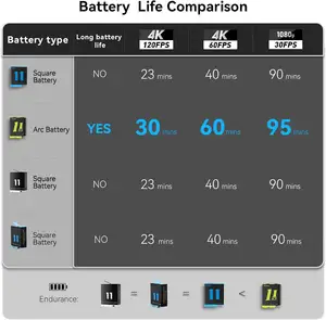 Outdoor Camera Battery Camera Rechargeable Battery 1750mAh Dual Battery