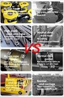 Pont roulant monopoutre personnalisable avec options de vitesse et modes de commande variés pour une utilisation industrielle polyvalente en atelier