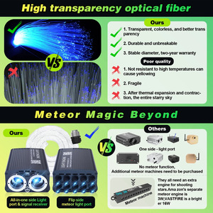 <span class=keywords><strong>Kit</strong></span> de Projecteur d'Étoiles Filantes <span class=keywords><strong>Ciel</strong></span> <span class=keywords><strong>Étoilé</strong></span> pour Plafond Télécommandé, Lumière Optique à Fibre Diode pour Éclairage Intérieur de Voiture - Product Image 6