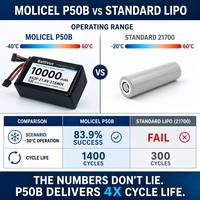 بطارية باتيفوس 6S2P بسعة 10000 مللي أمبير وجهد 21.6 فولت من نوع Molicel P50B مع موصل XT60، تعمل من -40 إلى 500 درجة مئوية، 500 دورة شحن، معتمدة UN38.3، مناسبة للرش الزراعي والطائرات بدون طيار الصناعية الثقيلة