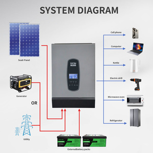 Système d'onduleur solaire hybride entrepôt de l'UE 3,6 KW 6,2 KW 11KW système solaire hors réseau 24V 48V CA contrôleur MPPT monophasé avec WiFi - Product Image 5