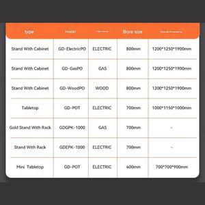 Four à <span class=keywords><strong>pizza</strong></span> de style traditionnel pour les pizzas napolitaines, utilise du feu pour une saveur authentique <span class=keywords><strong>et</strong></span> un temps de cuisson rapide de 90 secondes - Product Image 4