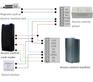 経済的なアクセス制御システム - Product Image 3