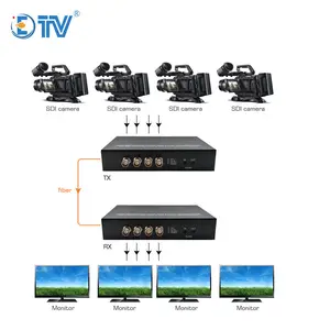 ETV 4ch HD SDI Qua Bộ Mở Rộng Cáp Quang Với Giao Diện Âm Thanh Dữ Liệu Mạng