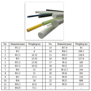 Flexible Fiber Reinforced <b>Plastic</b> <b>Rod</b> for Popup Tents - Product Image 6