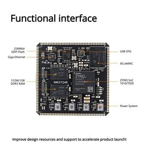 Chipboard microphase Xme0724 Xilinx FPGA zynq บอร์ดหลัก Xc7z010/xc7z020 (เกรดอุตสาหกรรม) Artix-7เกตเวย์ IOT - Product Image 3