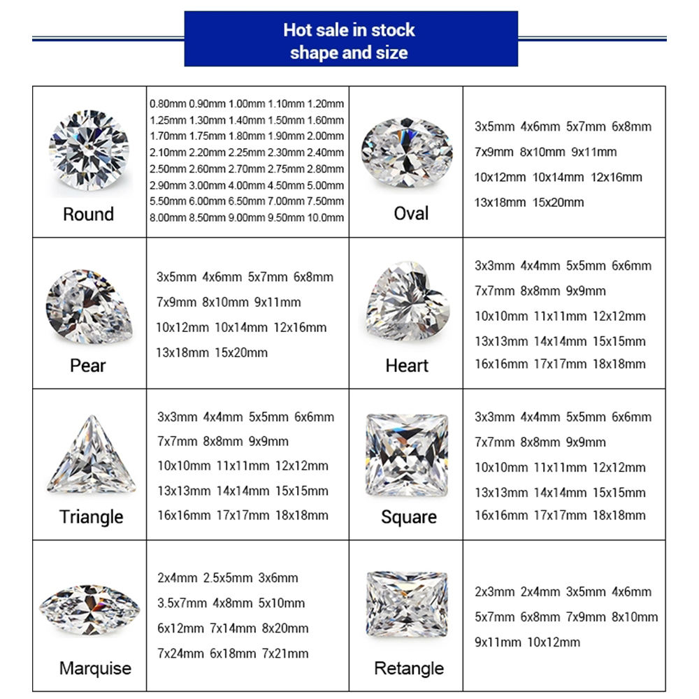 Precious Stones Price Comparison Most Expensive Semi Precious