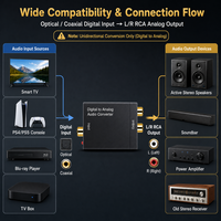 Convertisseur audio numérique vers analogique coaxial optique, alimenté par USB, DAC SPDIF Toslink vers adaptateur analogique pour TV et home cinéma