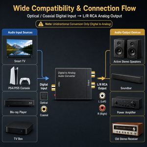 Convertisseur audio numérique <span class=keywords><strong>vers</strong></span> analogique <span class=keywords><strong>coaxial</strong></span> <span class=keywords><strong>optique</strong></span>, alimenté par USB, DAC <span class=keywords><strong>SPDIF</strong></span> Toslink <span class=keywords><strong>vers</strong></span> <span class=keywords><strong>adaptateur</strong></span> analogique pour TV et home cinéma - Product Image 6