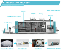 Machine voor het maken van plastic schaaldeksels, PET voedselbakdeksels en thermoformmachines voor verpakkingen