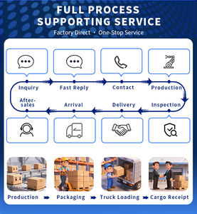 Cabine de salle blanche à flux d'air laminaire modulaire <span class=keywords><strong>DERSION</strong></span>, flux d'air stationnaire pour laboratoire et usage industriel - Product Image 4