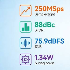 محول رقمي تناظري عالي الأداء 16 بت بقناتين 250 ميجا عينة في الثانية منخفض الطاقة لأنظمة الرادار - Product Image 3
