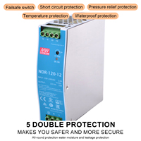 Mean Well NDR-120-12 120W Rail DIN Conception compacte Alimentation haute efficacité 85.5% 12V 10A Sortie pour l'automatisation industrielle