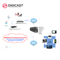 Receptor Decodificador IRD DVB-T2 MPEG4 para TV Digital por Cable y Satélite