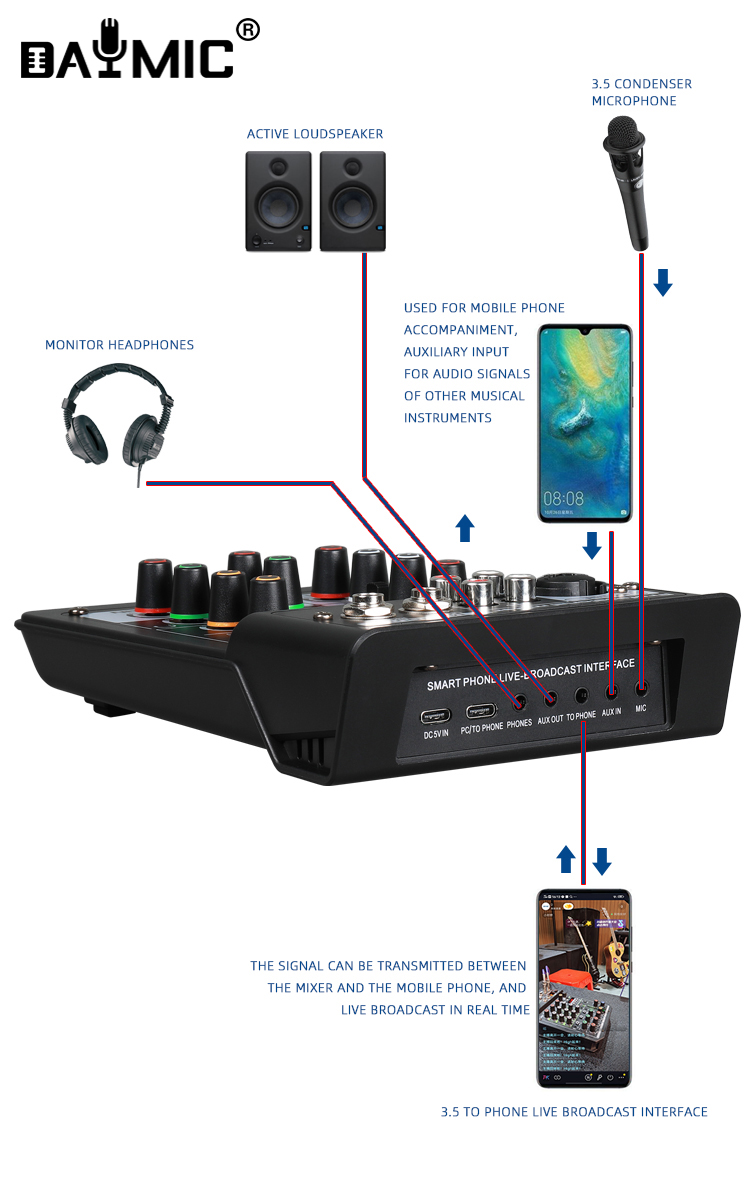 オーディオミキサー 4チャンネル 24 DSP USB サウンドカード プロフェッショナル16 DSPオーディオミキサー4チャンネルPCオーディオ