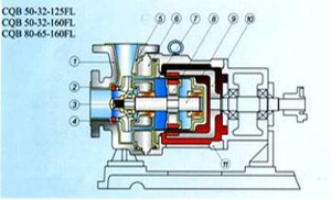 Bomba Magnética SUOU CQB40-25-250FT de Fluoroplástico Anticorrosión, Cero Fugas, Ahorro de Energía, para Transferencia de Productos Químicos - Product Image 3