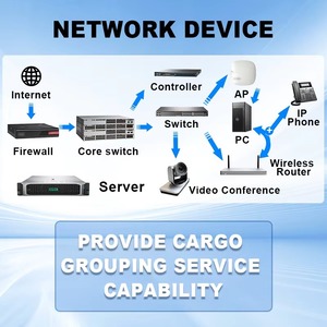 FC-10-F200F-950-02-12 F0RTINET FortiGate-200F Unified Threat (UTP) ใบอนุญาตใช้งาน 1 ปี มีสินค้าในสต็อก FC-10-F200F-950-02-12 - Product Image 6