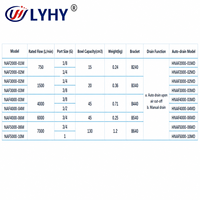 Unidad de Tratamiento de Aire Comprimido con Filtro Neumático de Aleación de Aluminio Serie NAF2000-5000, Suministro de Fábrica LYHY