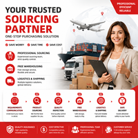 Agent d'achat 1688 Taobao, entreposage gratuit, service logistique porte-à-porte, fret aérien et maritime, dédouanement Chine vers le monde entier