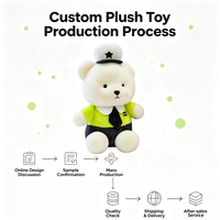 Adorable Ours en Peluche Policier Blanc, Jouet en Peluche Doux avec Uniforme, Vente en Gros de Jouets en Peluche, Fabricant de Peluches Personnalisées