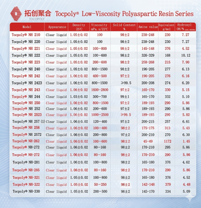 Recubrimiento Poliaspártico Anticorrosivo <span class=keywords><strong>de</strong></span> Dos Componentes, Resistente a Químicos, para Estructuras <span class=keywords><strong>de</strong></span> Acero, Tuberías y Pisos Industriales - Product Image 6