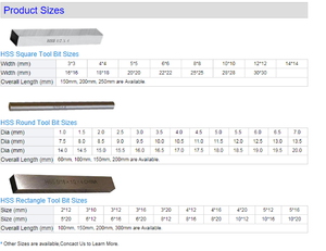 Naipu Hss Afgesneden Mes Trapezium Schuine Type Gereedschap <span class=keywords><strong>Bits</strong></span> Hss <span class=keywords><strong>Tool</strong></span> Bit Vierkante Draaibank Scheiding Voor Draaibank Machine Snijden - Product Image 4