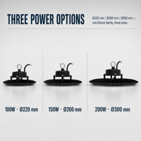Projecteur LED Industriel IP65 100W 150W 200W Version Éco Corps Mince 130lm/W Sans Scintillement IRC80