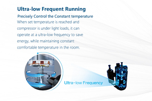 24000BTU 55000btu 50HZ 220-380V R410a/R32 Split Type Cooling Heating WiFi Remote Control Energy Saving Vertical Floor Standing - Product Image 3