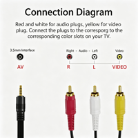 3.5mm 4 Kutuplu Erkek 3 RCA Erkek Optik Fiber Kablo Altın Kaplama Pinli Ses Video Kompozit Kablosu TV Set Üstü Kutusu Medya Mikrofonu için
