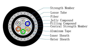 Câble à fibres optiques blindé en acier GYTA33, prix d'usine du fabricant, gaine en HDPE, 24, 48, 96 cœurs, OEM - Product Image 5