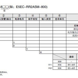   E5EC-PR2ASM-808 ตัวควบคุมดิจิตอล 24V AC DC HVAC สวิตช์ควบคุมอุณหภูมิ IP21 15A - Product Image 4