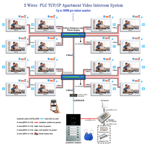 4,3 pollici videocitofonia một 2 fili citofono video con pulsante một sfioramento mỗi rilevamento DEL chỉ trong nhà màn hình Giá - Product Image 6