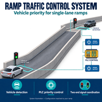Solution de circulation pour les parkings GUANGAN avec systèmes de priorité aux véhicules et gestion de rampes pour un déplacement efficace des véhicules