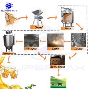 Équipement de brassage de bière professionnel pour brasserie artisanale de 500L <span class=keywords><strong>à</strong></span> 2000L, brasserie, cuve de brassage, réservoirs de brassage, machine <span class=keywords><strong>à</strong></span> bière, brassage <span class=keywords><strong>à</strong></span> domicile - Product Image 4