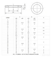 Rondelle plate, rondelle à vis chinoise, rondelle à vis DIN125 pour l'industrie de la construction, tailles de vis compatibles M3-M30, spécifications complètes