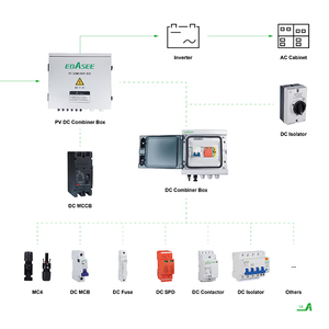 Ebasee năng lượng mặt trời quang điện PV Combiner Box DC hộp phân phối PV Combiner Box - Product Image 3