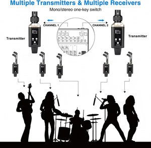 Sistema di Monitoraggio In-Ear Wireless IEM UHF Mono Canale Singolo con Frequenze Selezionabili per Cantanti, Performance sul Palco, DJ - Product Image 5