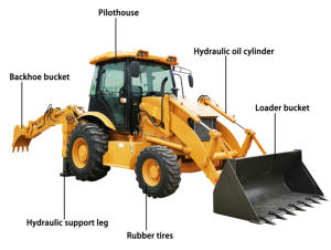 لودر وحفار خلفي 4x4 جديد، آلات تحريك التربة بالديزل، جرار تحميل أمامي وحفار خلفي 3cx لأعمال البناء - Product Image 2