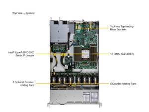 SYS-112C-TN 1U เซิร์ฟเวอร์แบบแร็คแบบซ็อกเก็ตเดี่ยว DDR5 ECC NVMe Hot Swap Barebone สำหรับคอมพิวติ้งบนคลาวด์ โฮสติ้งเว็บ ศูนย์ข้อมูล แบบกำหนดเอง - Product Image 3