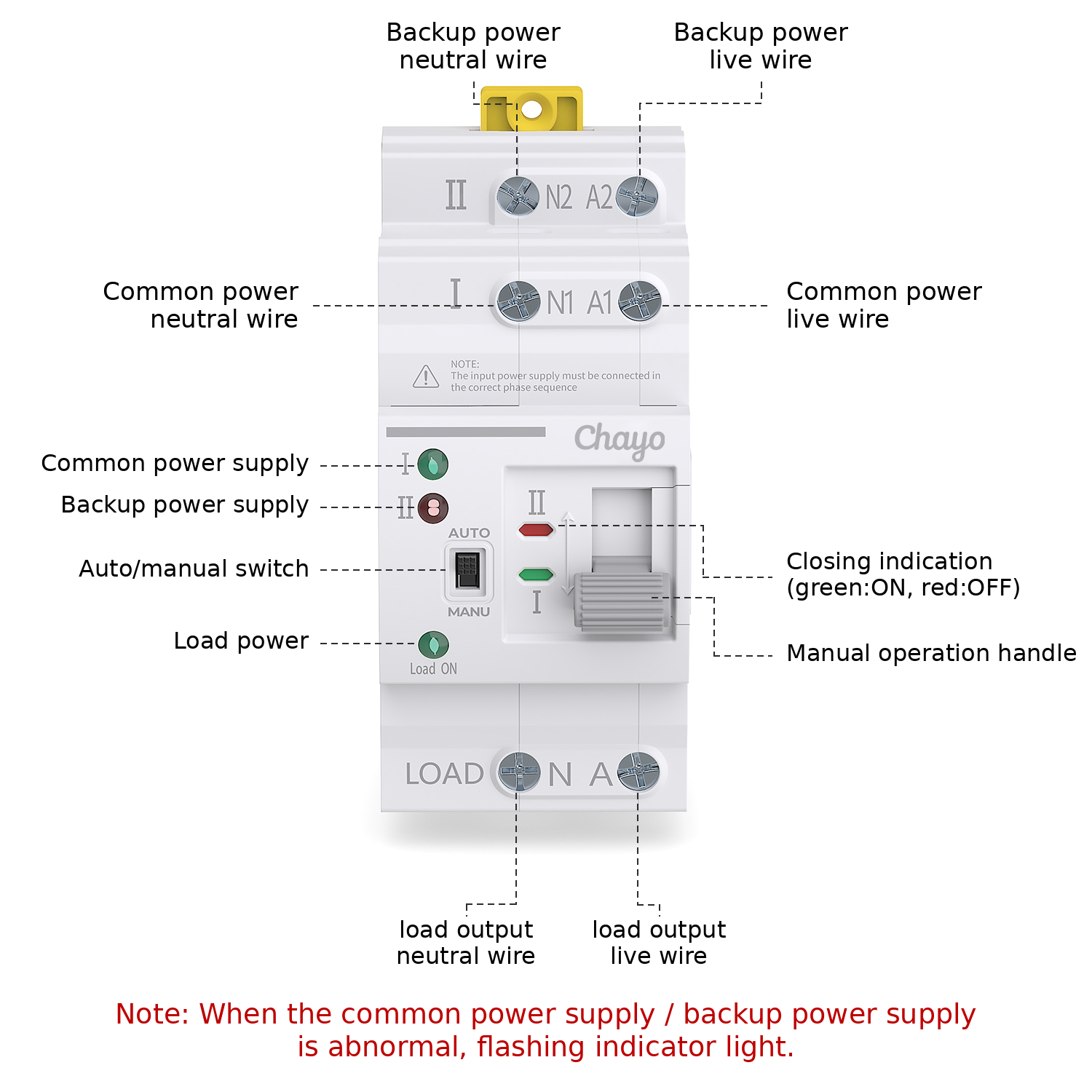 2P 110V/220V Automatic Transfer Switch ATS For Home Backup Power Grid Generator Solar Inverter Dual Power Supply Chayo · image 4