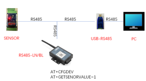 Convertidor <span class=keywords><strong>Dragino</strong></span> de clase A a LoRaWAN de nodo final para medición inteligente - Product Image 2
