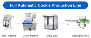 Déposeur de biscuits automatique à haute capacité pour usage commercial avec coupe-fil / Machine à fabriquer des biscuits - Product Image 6