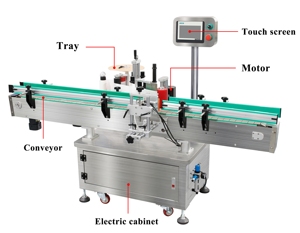 High Efficiency Automatic Electric Round Bottle Food Beverage <b>Labeling</b> Machine - Product Image 2