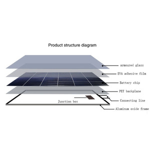 Paneles Solares Fotovoltaicos, Paneles Solares de Múltiples Modelos para Uso Doméstico y Comercial - Product Image 4