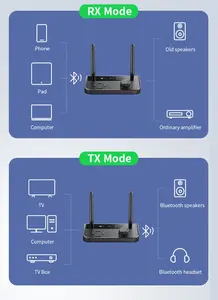 جهاز إرسال واستقبال صوتي 2 في 1 بتقنية بلوتوث 5.3، محول موسيقى ستيريو لاسلكي مع مقبس Aux مقاس 3.5 مم وRCA لأجهزة التلفزيون والسيارة والكمبيوتر الشخصي وسماعات الرأس - Product Image 6