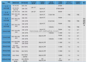 Grosir modul <span class=keywords><strong>generator</strong></span> ozon udara akuarium 5g/jam 3g/jam - Product Image 4