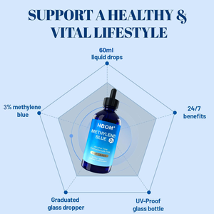 メチレンブルー液 60ml ピペット付き 3% プレミアム溶液 研究所でテスト済み 高濃度液体 - Product Image 3