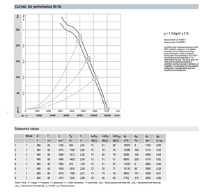 Ventilador axial de CA de 560 mm ebm-papst W4D560-GR03-03, ventilador de refrigeración industrial de alta resistencia para sistemas HVAC y torres de enfriamiento - Product Image 4