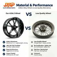 Jantes en alliage JAXP 20x10 20x12 22x12 6x139.7 5x114.3 à grand rebord pour SUV tout-terrain
